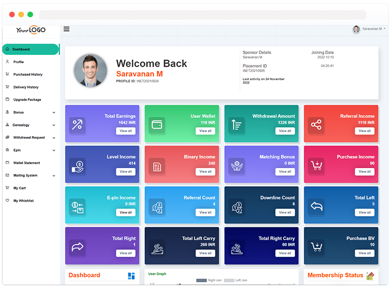 User login dashboard