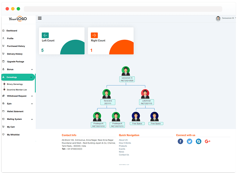 User login genealogy